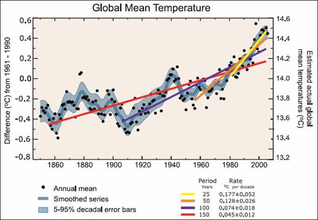 http://www.appinsys.com/GlobalWarming/Acceleration_files/image004.jpg
