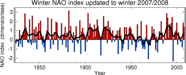 http://www.cru.uea.ac.uk/~timo/projpages/nao_ts.gif