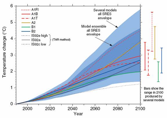 Comparison of IPCC Third Assessment Report (TAR) 2001 and Assessment Report (AR4) 2007